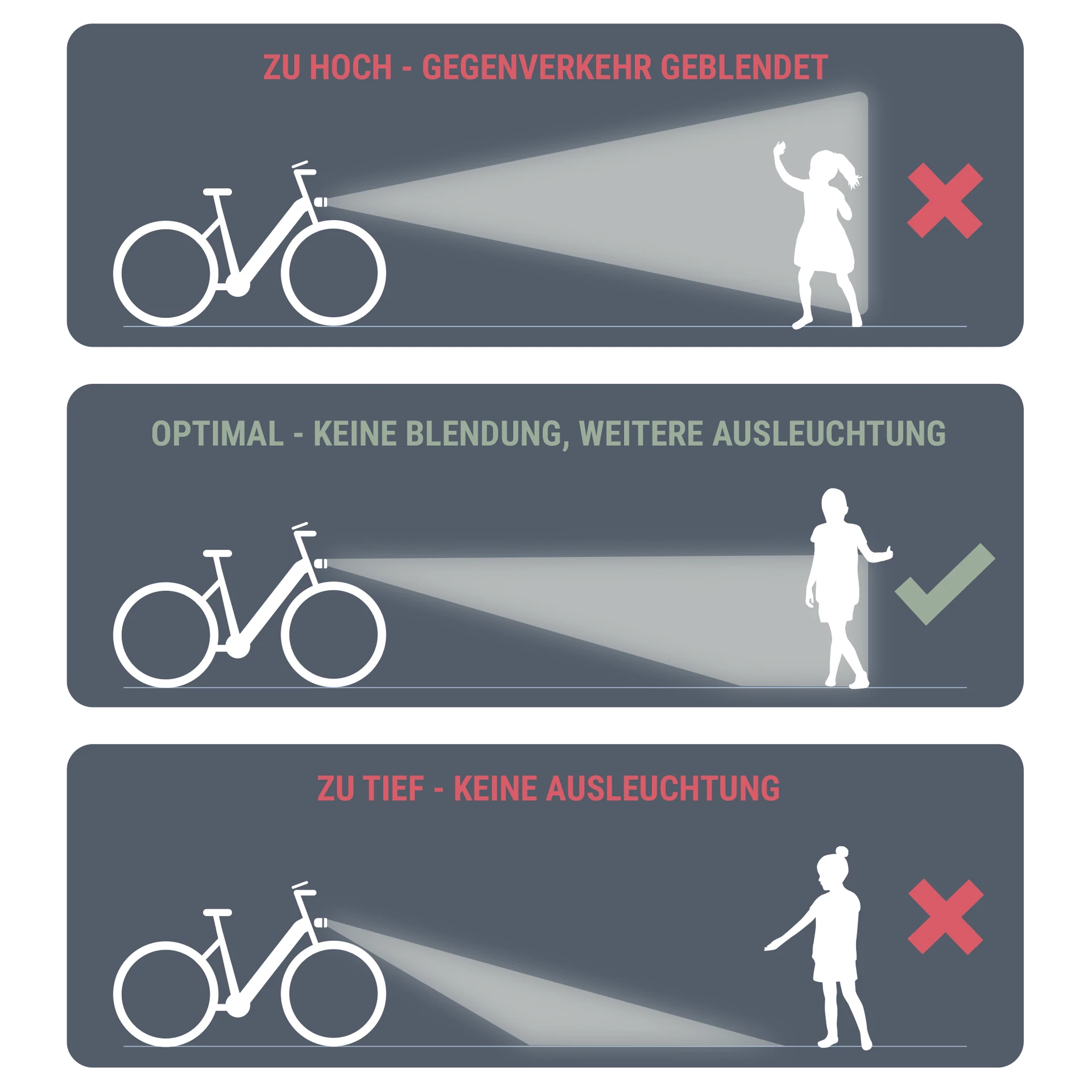 optimale Beleuchtungseinstellung - Schaubild
