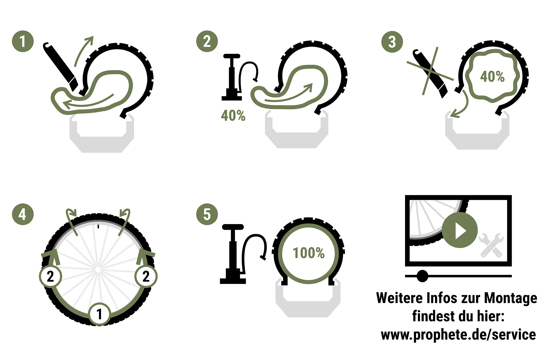 Montageanleitung Fahrradschlauch Schritt für Schritt