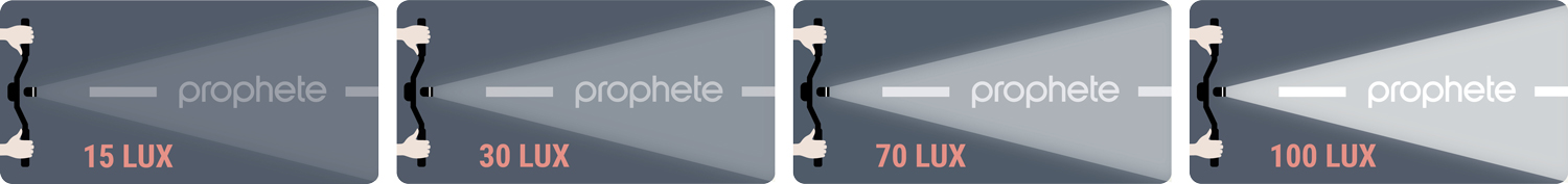 Vergleich von Fahrrad-Scheinwerfern mit 15, 30, 70 und 100 Lux – unterschiedliche Lichtstärken im Überblick