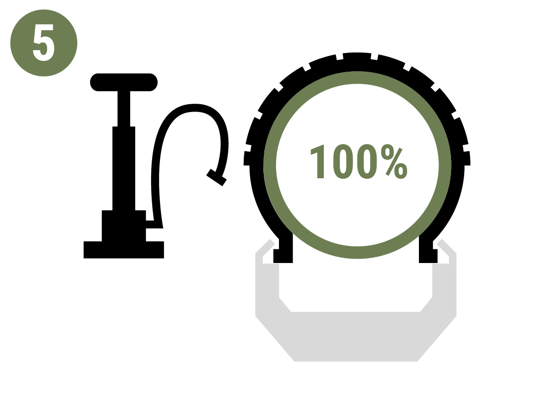 Fahrradreifen vollständig aufpumpen – Schritt 5 beim Schlauchwechsel: Reifen auf 100 % Luftdruck bringen