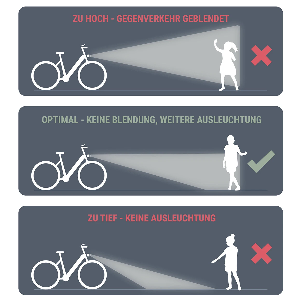 E-Bike Scheinwerfer 80 LUX Infografik mit drei Beispielen zur Einstellung eines Fahrradscheinwerfers
