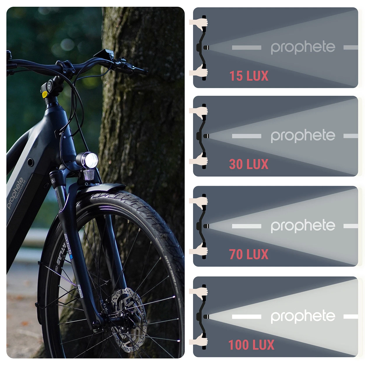 E-Bike Scheinwerfer 80 LUX Bike mit Frontscheinwerfer und Vergleich der Lichtausbeute bei 15, 30, 70 und 100 Lux